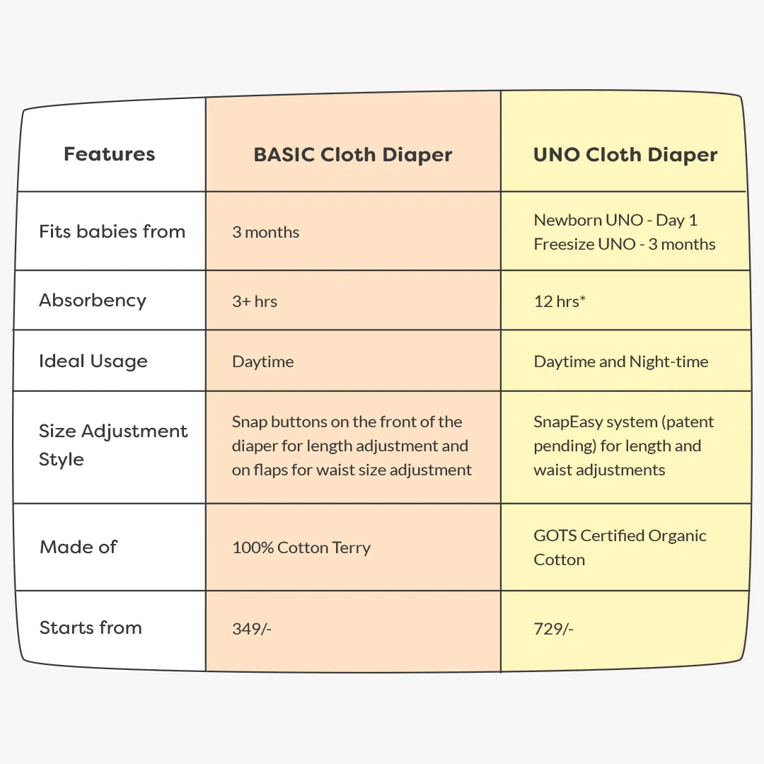 Pack of 2 BASIC Diaper, New & Improved with EasySnap & Quick Dry UltraThin Pad - (2 Shell + 2 Pads)